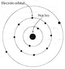 1 Descripción Del Modelo Atómico De Rutherford Bohr