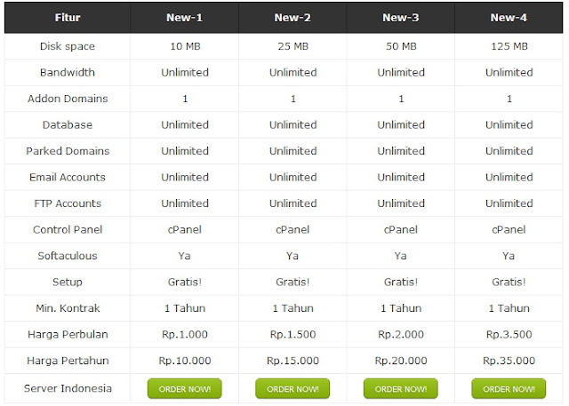 Newbie Hosting