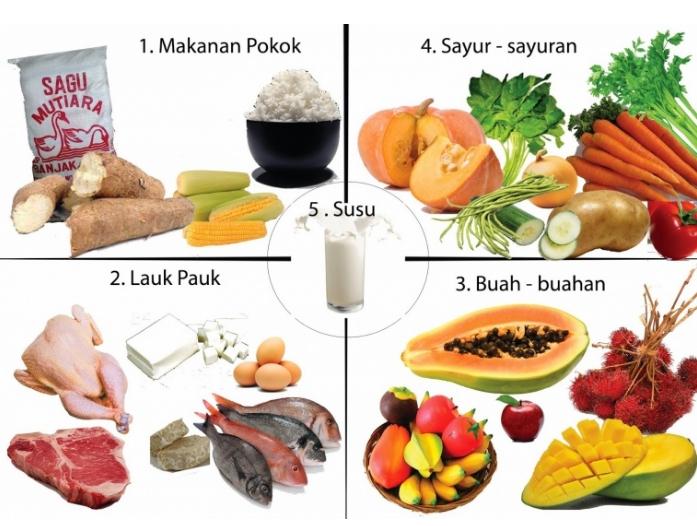 Populer 25+ Apa Yang Dimaksud Dengan Makanan Pokok