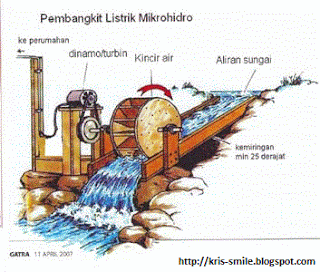 Pembangkit Listrik Tenaga Mikro Hidro
