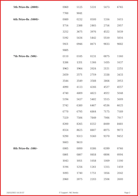 ak-589-live-akshaya-lottery-result-today-kerala-lotteries-results-26-02-2023-keralalottery.info_page-0002