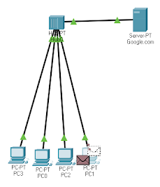 connection using Hub