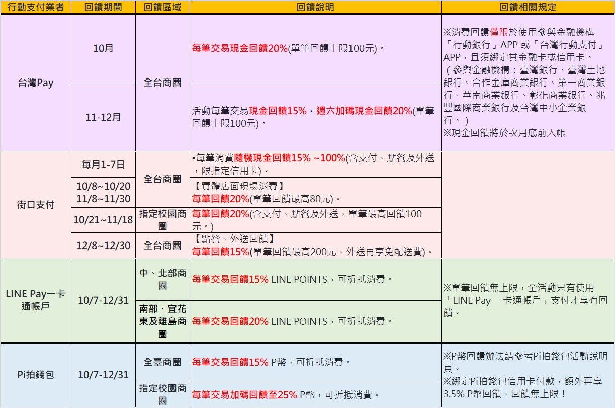 你消費．我回饋 商圈圈粉召集令