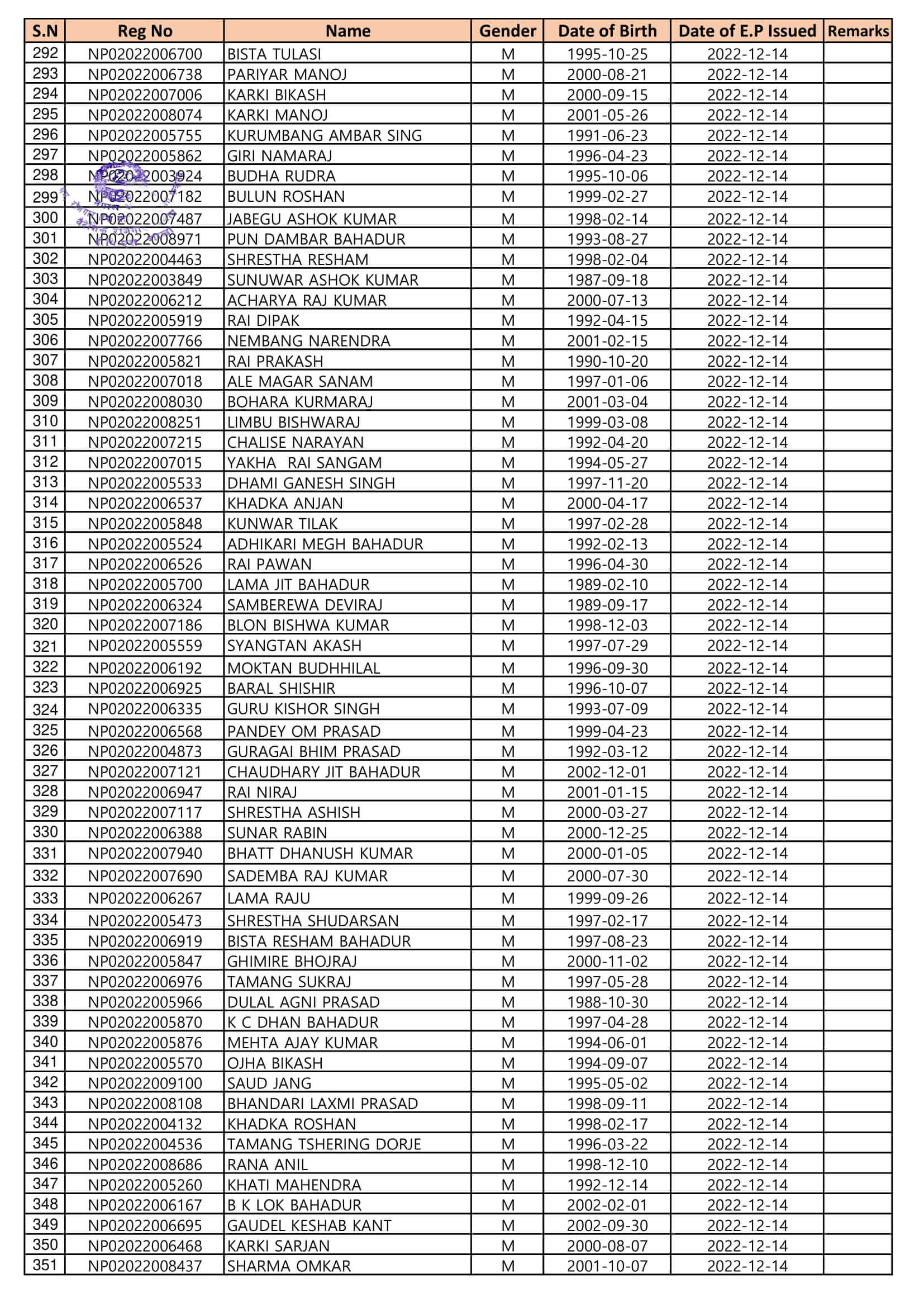 EPS Korea Section Gwarko, Lalitpur, Nepal Proposed Flight list of Manufacture Workers