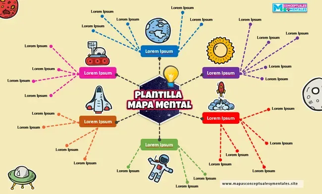 Plantilla mapa mental para editar en Word con diseño original