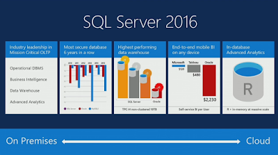 How+to+compare+dates+in+SQL+Server.PNG