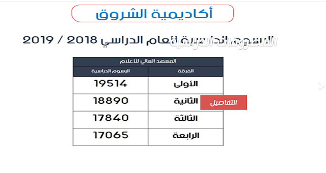 التقديم بكلية الاعلام بجامعة الشروق