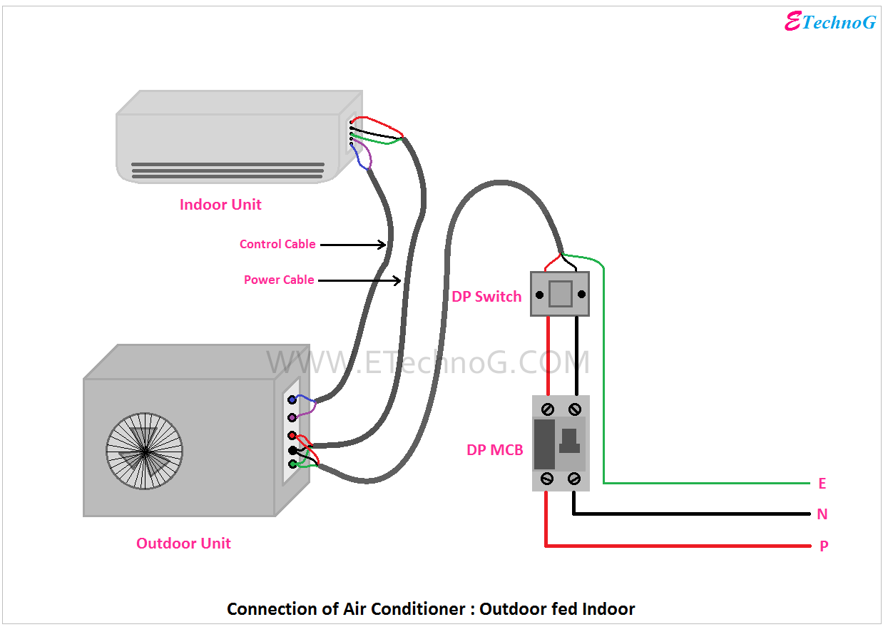 Air Conditioner Connection And Wiring Diagram Etechnog