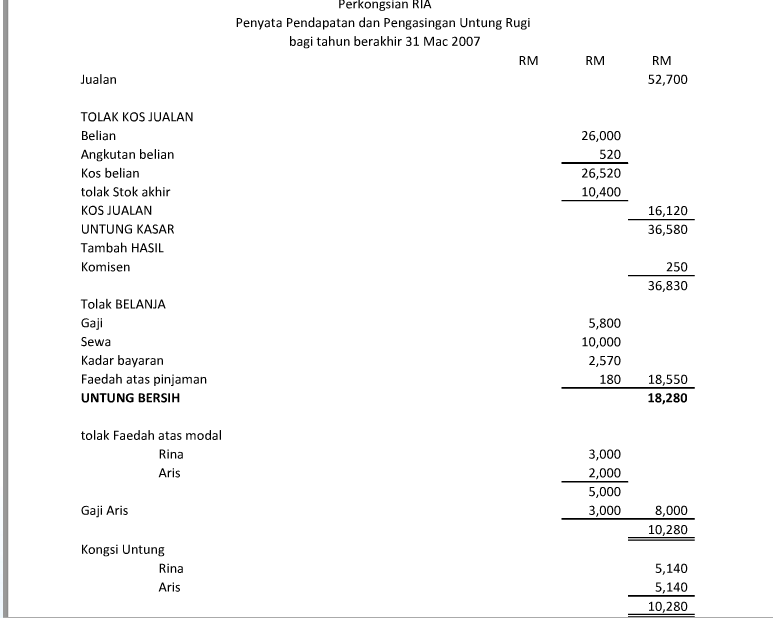 Contoh Soalan Akaun Perkongsian - Kuora a