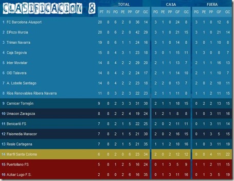 clasificacion8