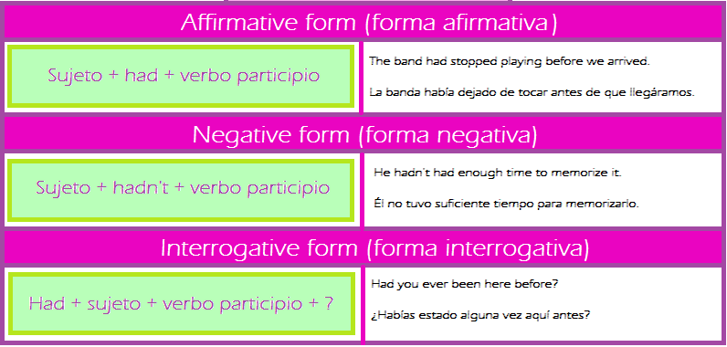 Ingles 260 Ingles Iv