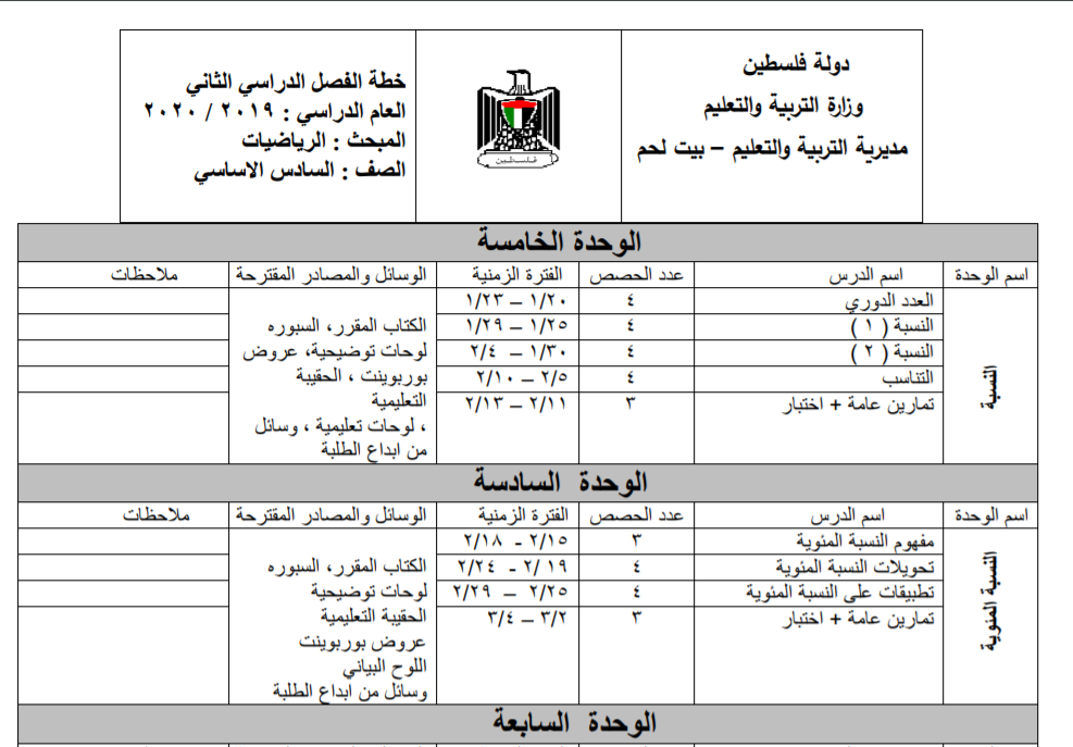 خطة رياضيات للصف السادس الفصل الثاني 2020-2021