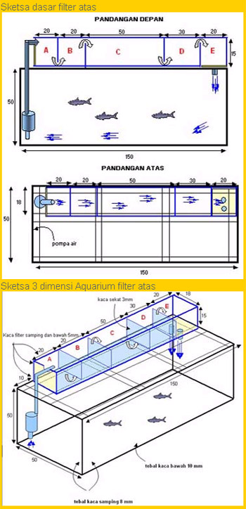  FILTER  AIR KOLAM  IKAN  SINOX NURSERY