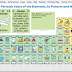 Periodic Table Created By