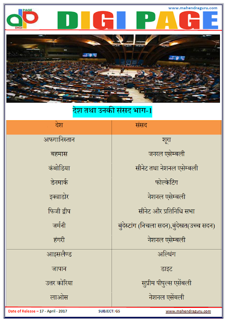     DP | COUNTRIES & PARLIAMENT  | 17 - APR - 17 | IMPORTANT FOR SBI PO