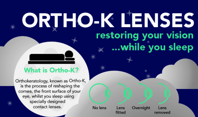 Ortho-K Lenses: Restoring Your Vision While You Sleep