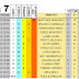 J7 Pronostico y analisis de la Quiniela