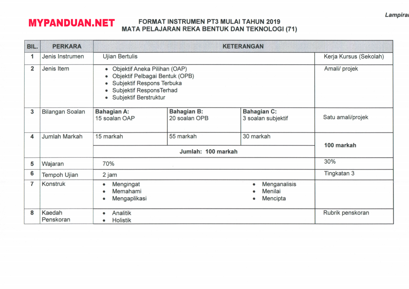 Format Baharu Peperiksaan PT3 2019 - MY PANDUAN