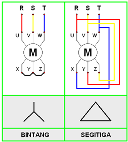 All About Science PENGASUTAN MOTOR  INDUKSI 3 FASA SISTEM 