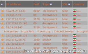 iran proxy list