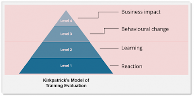 Kirkpatrick's model