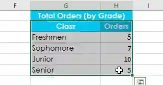 كيفية فرز البيانات وترتيبها | اكسيل 2016 Microsoft Excel