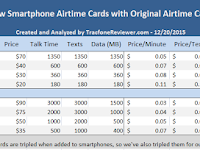 New Smartphone Airtime Cards From Tracfone - Are They A Good Deal?