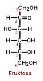Bagan 3.5 Fruktosa