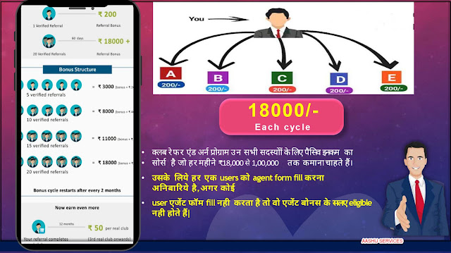 BC KHELO  How Chit Fund Works in Hindi| Peer to Peer Lending | Money  sabse sasta loan