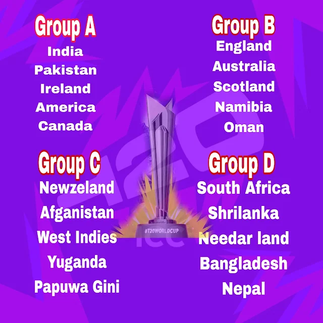 icc t20 wc group