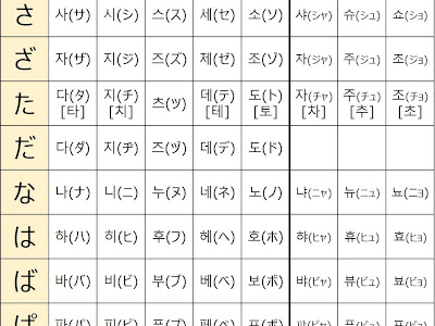 70以上 韓国語 濁音表 211066-韓国語 濁音表記