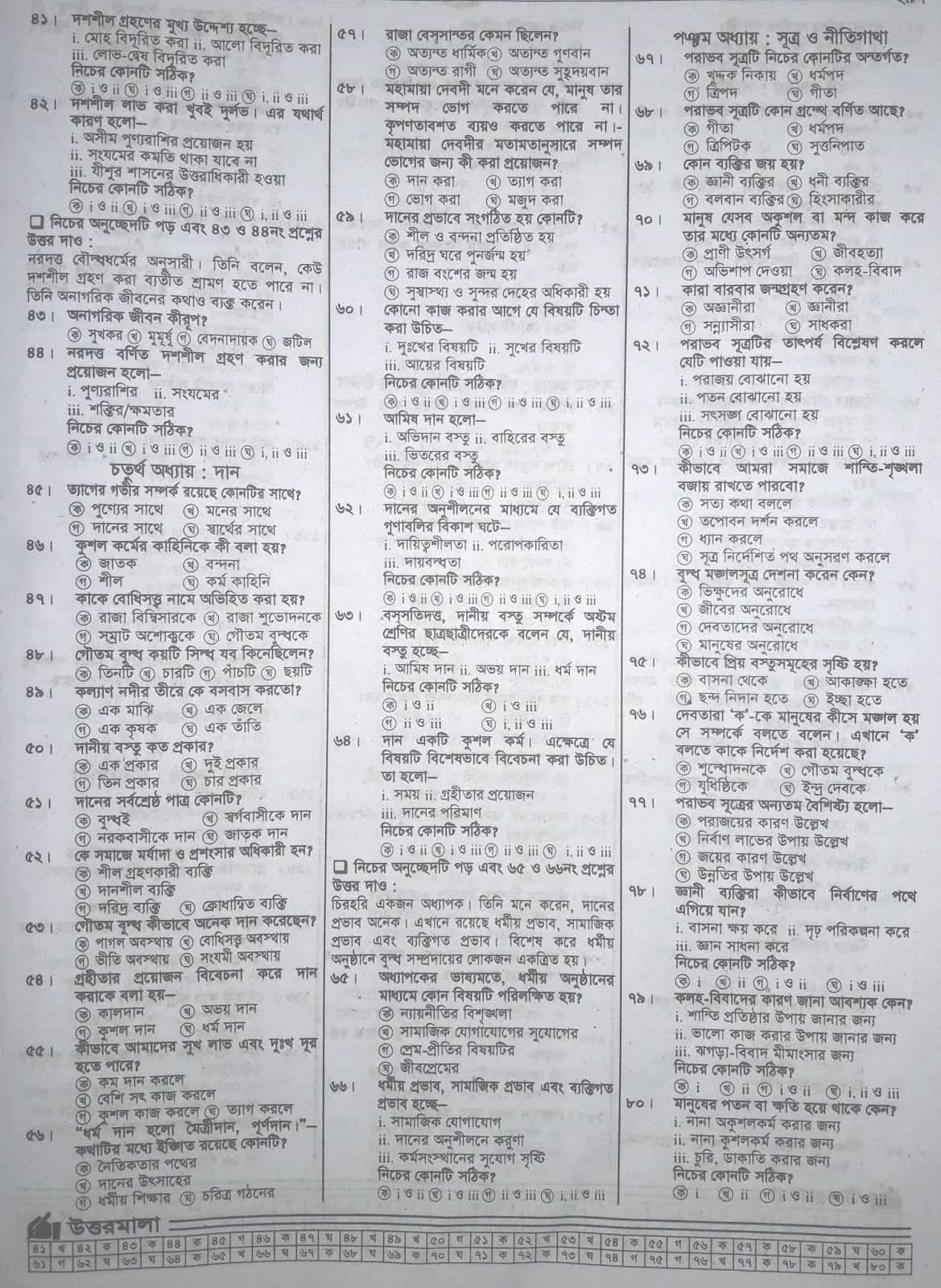 jsc Buddhist Religion & Moral Education suggestion, exam question paper, model question, mcq question, question pattern, preparation for dhaka board, all boards