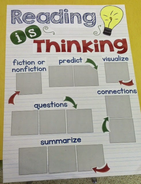 http://www.teacherspayteachers.com/Product/Reading-is-Thinking-Anchor-Chart-1514788