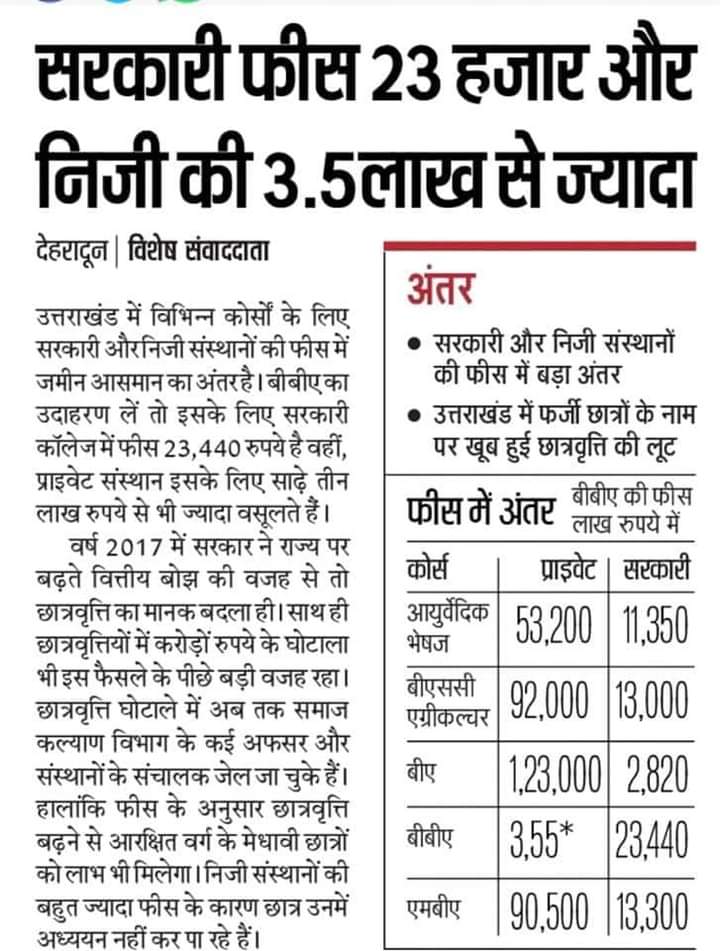 Govt. Colleges fees and Private Colleges Fees in Uttarakhand