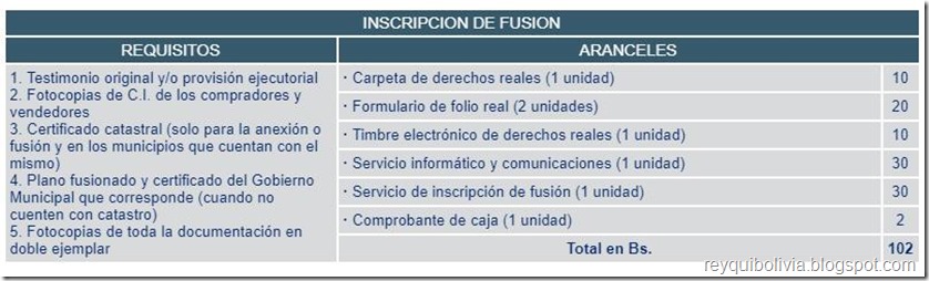 Trámites en Derechos Reales en Bolivia