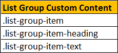 bootstrap list group custom content