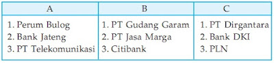 Soal Ekonomi Kelas XII SMA Bab 3 - Manajemen Badan Usaha Dalam Perekonomian Indonesia