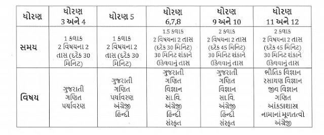 Banaskantha @ Circulars Regarding Microsoft Teams for all Teachers to Take Online Classes