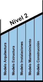 Componentes de datos del Nivel 2 de BIM de acuerdo al modelo británico