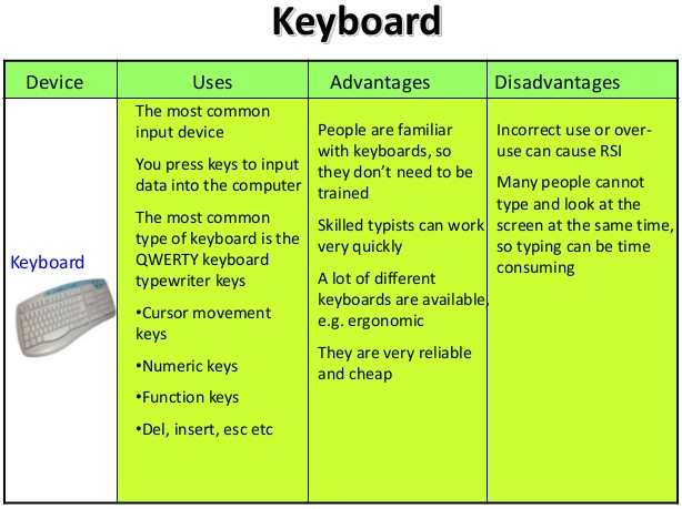 Advantages and Disadvantages of Keyboard