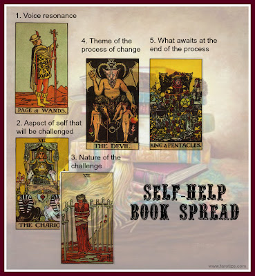 Books on Process Of Integrating The Message Of Any Self Help Book