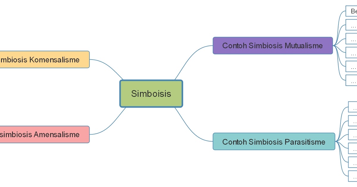 traypurwanto: Tugas Contoh Simbiosis, Huruf Kapital dan ...