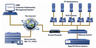 materi teknologi layanan jaringan - VoIP