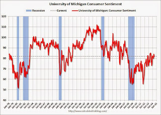 Consumer Sentiment