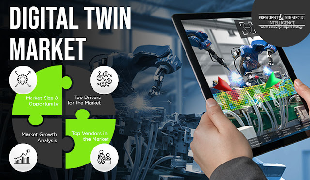 Digital Twin Market