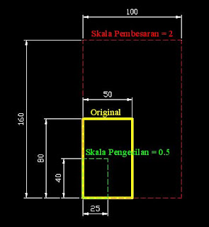 skala pembesaran dan pengecilan autocad