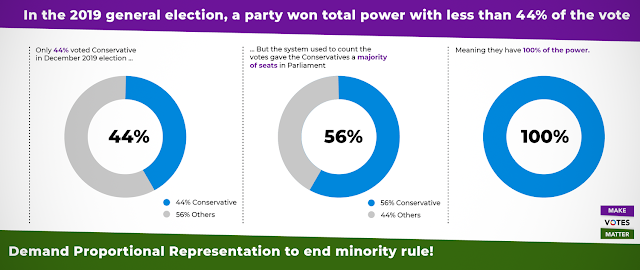 Make Votes Matter visual