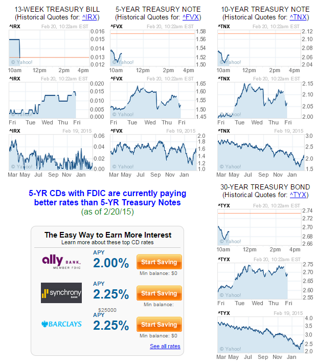  Click for Current Rates