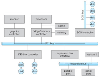 PC bus structure
