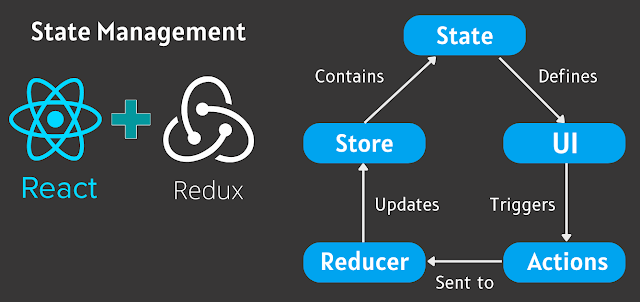 Understanding React.js State Management